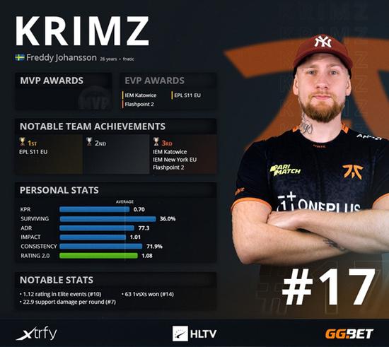 东莞残疾人代表队在省级电竞邀请赛中夺得季军