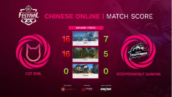 中国电竞产业链发展迅速引领千亿市场机遇