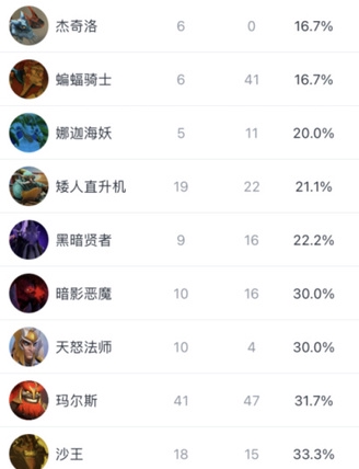 广州电竞场馆建设提速 助力城市电竞产业发展